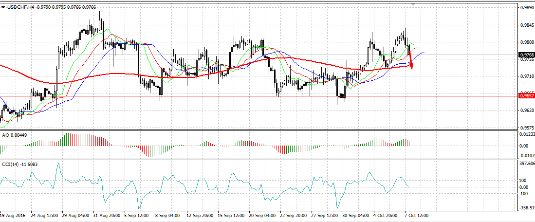 La atención del USDCHF se mueve al alza E947fd0453274394a3281cf435653e46