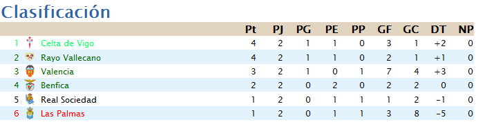 Clasificación y Estadisticas Jornada 2 - Segunda Division Eda847bc8f7e420fabf8595e89eea42a