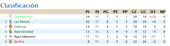 Clasificación Jornada 11 - Segunda Divsion F395e106f11c4e3ea1239fb4d8e7baa5