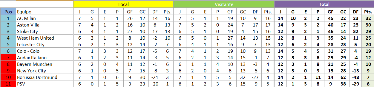 RESULTADOS FECHA 7 Fa20bffcfb144e12ae6aa466f4a30493