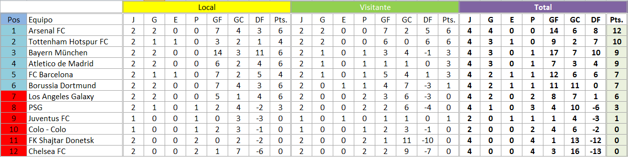 RESULTADOS FECHA 1 y 2 Fb9640b31738414b97a829d591afc3de