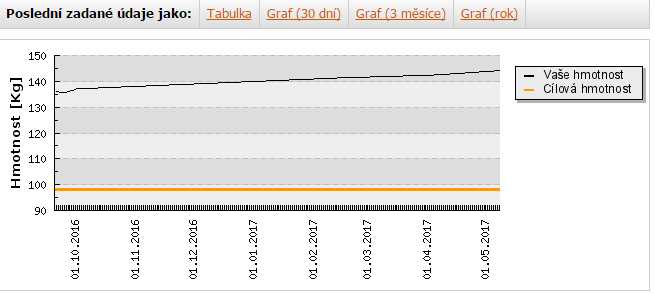 Chudnutie pri antipsychotikach - Stránka 52 Fc75a3cda9304e2fa2b43894b7057272