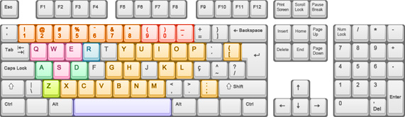 Interface / Controle Comandos_teclado_1