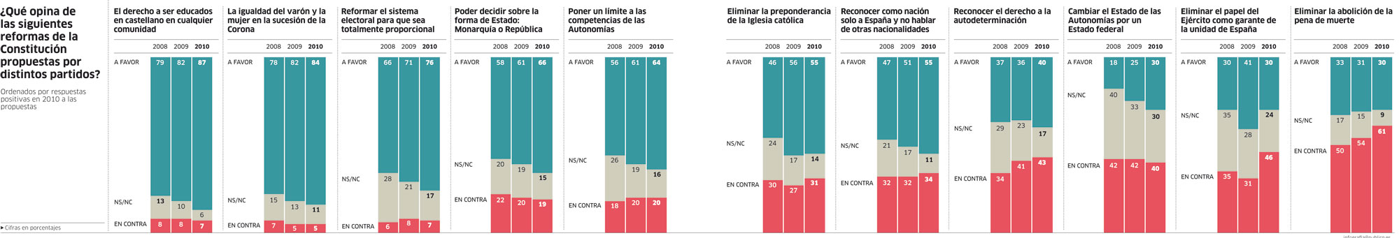 Coño, pero si tenemos todo el trabajo hecho y no lo sabíamos 1291577616507reformas