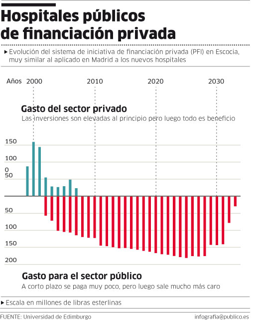 Derecho a sanidad gratuita y realidad capitalista. 1320445023232hospitales-ampliacionc6