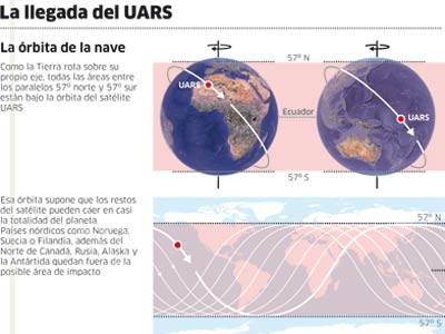 Satélite UARS de  Estados Unidos impactará en la tierra el 23 de septiembre - Página 3 131664558931911dn