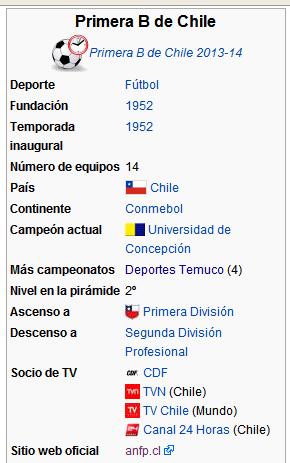 Historia de la Primera B de Chile 75246