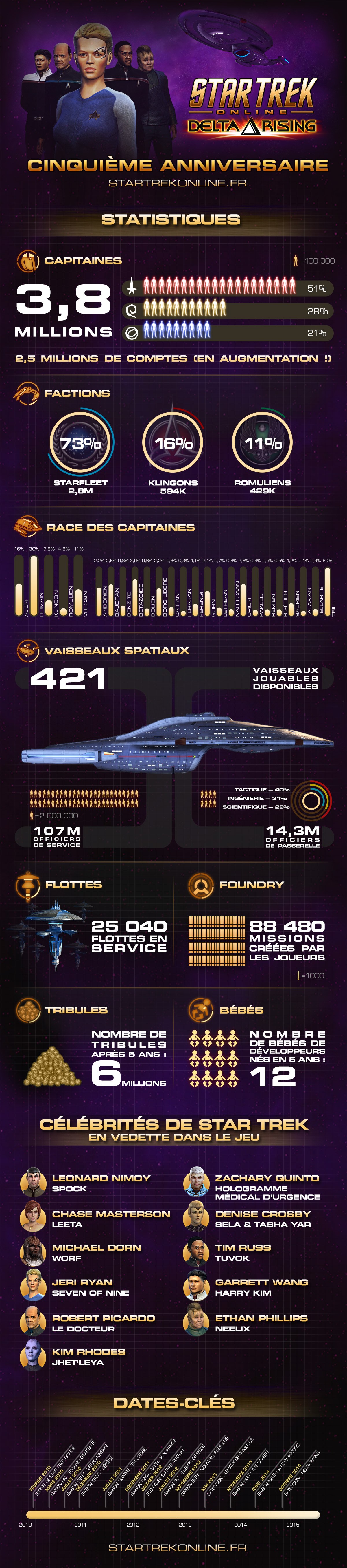 Infographie 5ème anniversaire 23c782c304ceaeb230964084ef6970c11422547260