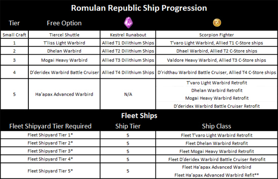 Romulan Ship Progression Ef05415bb65026d75946f6b4b4e43a571366399382