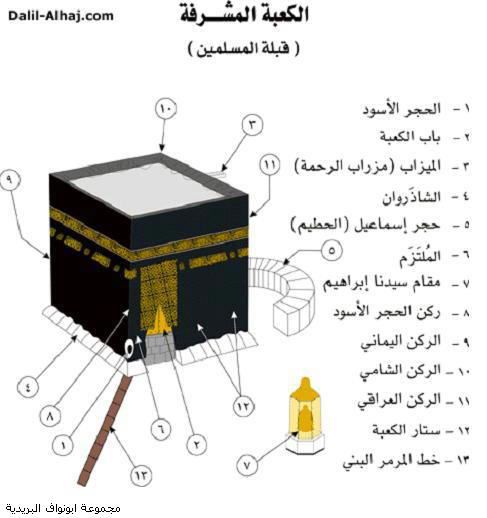 هل تعرف ماذا يوجد داخل الكعبة ؟؟ ...( شاهد بالصور). Ka3bh