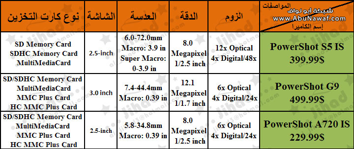 كيـــــف أختـــار كاميرتي؟؟؟؟ 1200477822