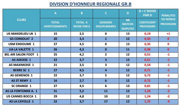 RESULTATS INFOS ET CLASSEMENTS DHR - Page 34 PAV%20DHR%20B