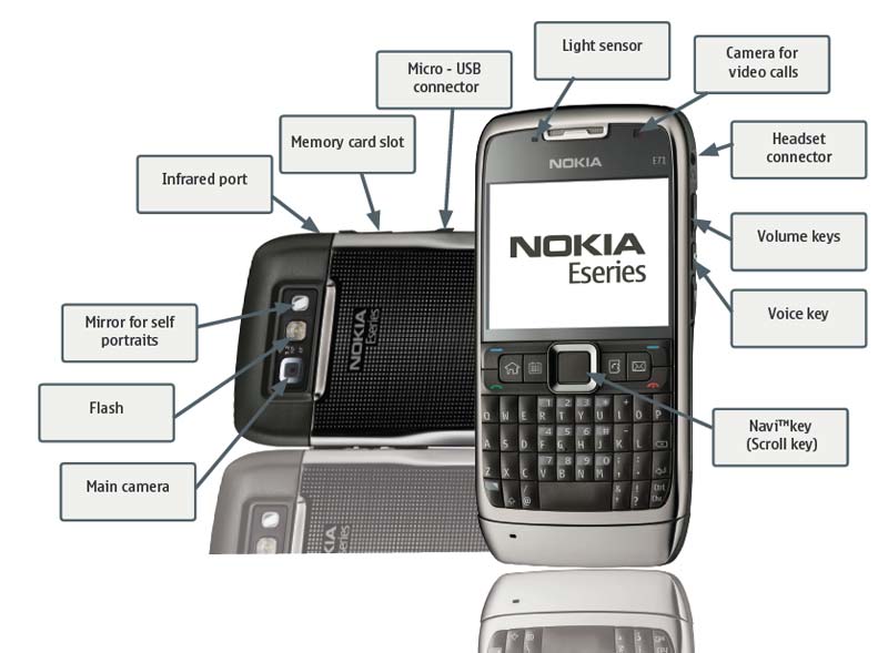 مميزات نوكيا e71 Nokia-e71-add-featuremap-800