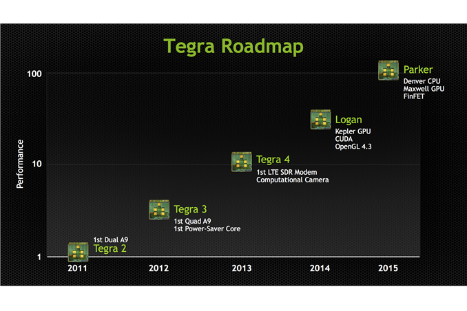 أنفيديـا تعلن عن خطتهـا لمـا بعد الـ Tegra 4 ! TegraRoadmap%20copy_678x452