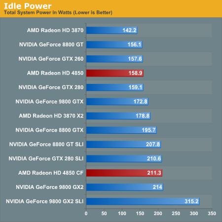 AMD/ATI - Tarjeta de video serie 4800HD 17103