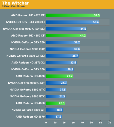 Ati HD 4870X2 17141