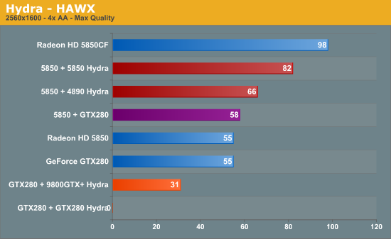 Test MSI avec puce HYDRA. 21330