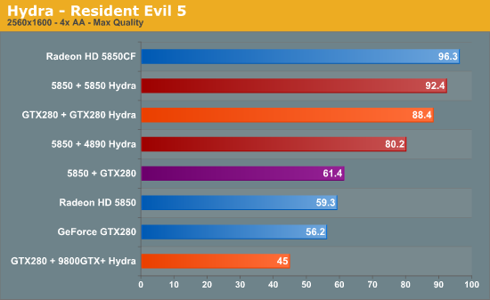 Test MSI avec puce HYDRA. 21331