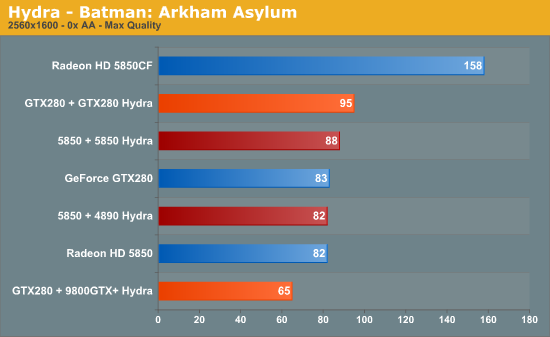 Test MSI avec puce HYDRA. 21333