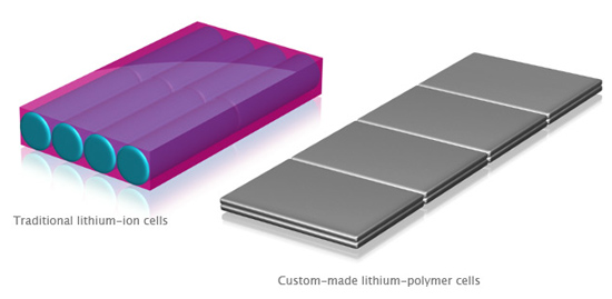 أجهزة الماك القادمة : أمال و توقعات Lithiumpolymer