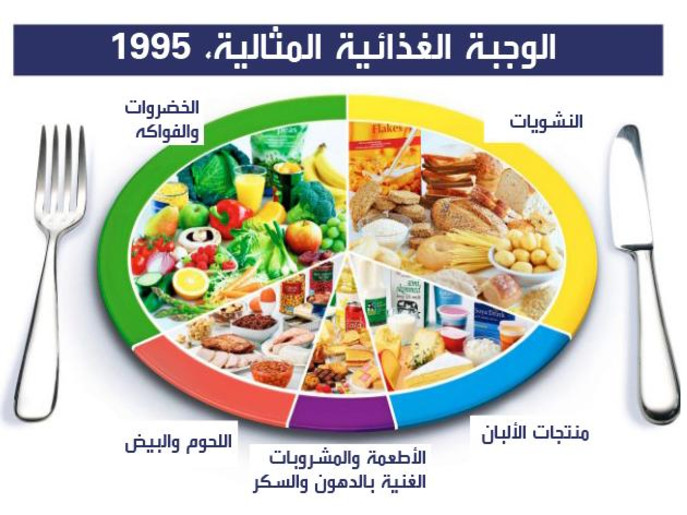  "الوجبة المثالية".. بين الماضي والحاضر B43c5bef-4c37-4228-b668-f4f1129dab5f_4x3_690x515