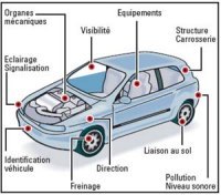 كتاب ميكانيك السيارات guide de verification mecanique S5-Le-controle-technique-est-plus-strict-depuis-le-1er-janvier-2008-en-France-Voici-les-details-2934