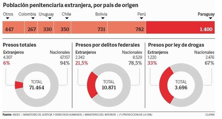 Desde el Gobierno aseguran que el 19 por ciento de los delitos son cometidos por extranjeros - Página 2 BJ2m4c7wl_720x0