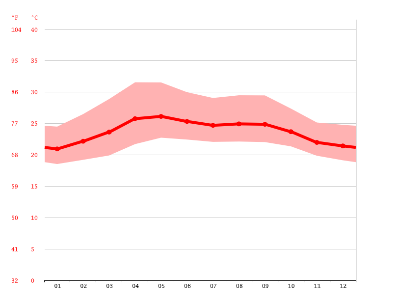 probleme de chauffage  Temperature-graph