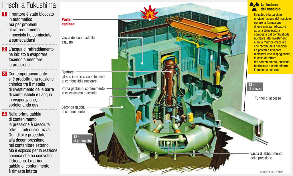 Terremoto, Tsunami, esplosione in centrale nucleare in Giappone. Pop-i-rischi-a-fukushima