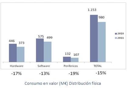 Los videojuegos siguen siendo la principal industria de ocio en España 180412151731_0