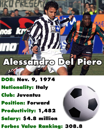  ....      Delpiero_400x500