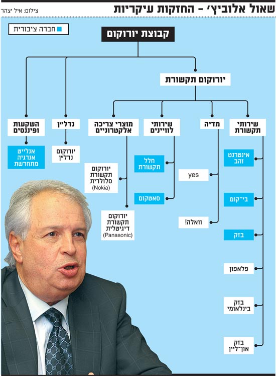 דויד ביטן פעל לטובת אלי עזור וצרלטון והוא קיבל שידור בתחנת רדיו בבעלות עזור -חשדות כבדים לכאורה Alo-550