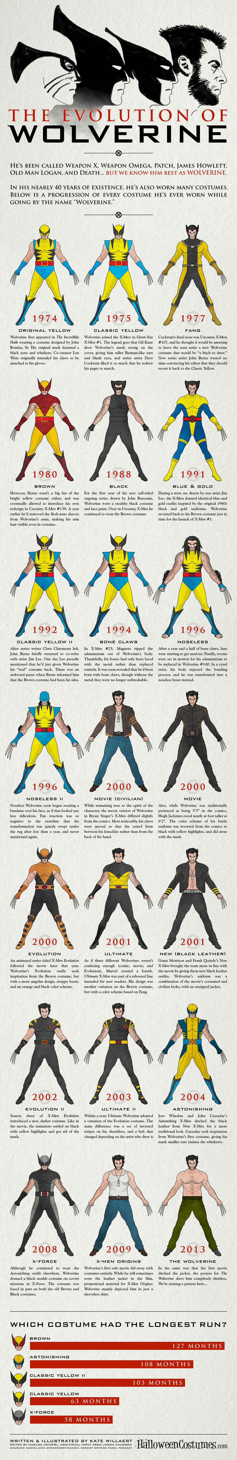 Evolution of Wolverine's Costume throughout history Wolverine-infographic-FULL