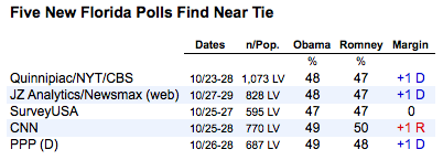 The state of the campaign - Page 2 2012-10-31-florida