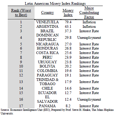 Venezuela,¿crisis económica? - Página 10 2014-06-11-LATAMTABLE2