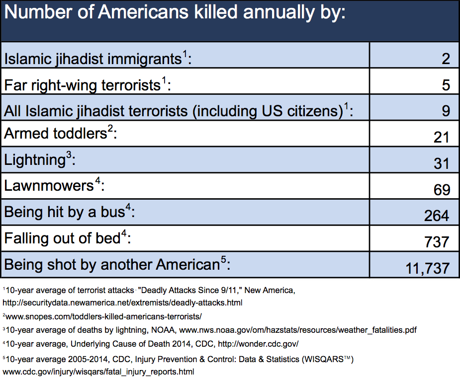 Where Toddlers Are Shooting People 2016-09-01-1472759565-493250-extreme_extreme_vetting