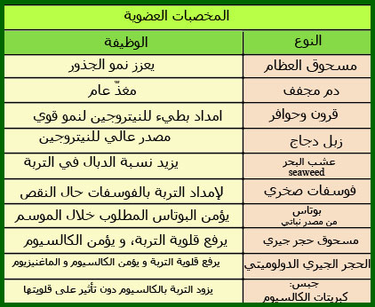 بلكونتي الحلوة (✿◠‿◠) 1- أساسيات مهمة لابد من معرفتها ❤❤ Ghdghoda_fertilizers