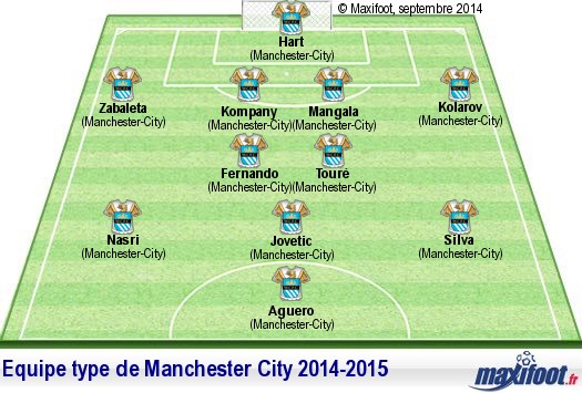 Manchester City Football Club Equipetype20142015-phare-Manchester%20City_1