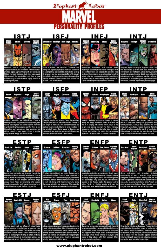 Quel personnage êtes vous ? 1325marvelpersonalityprofiles-full_size