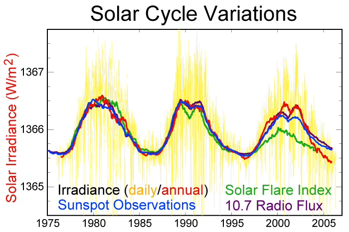 2075 - Page 4 Solar-cycle-data_wxo4