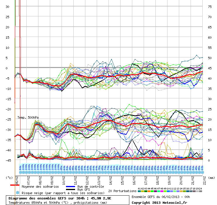 Semaine 7 - du 11 au 17 Février Graphe_ens3_lyi9