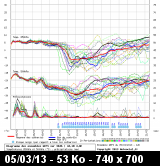 Semaine du 11 au 17 Mars 2013 - Page 2 Graphe_ens3mur5_mini