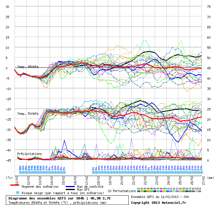 Semaine 7 - du 11 au 17 Février Graphe_ens3_chw7