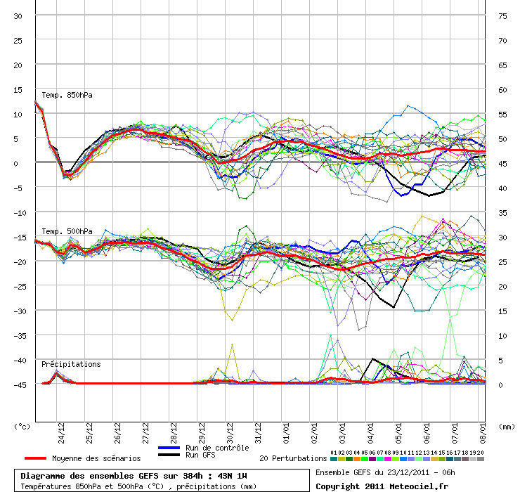 HABLEMOS DE MODELOS - DICIEMBRE - Página 2 Graphe_ens3_rss1