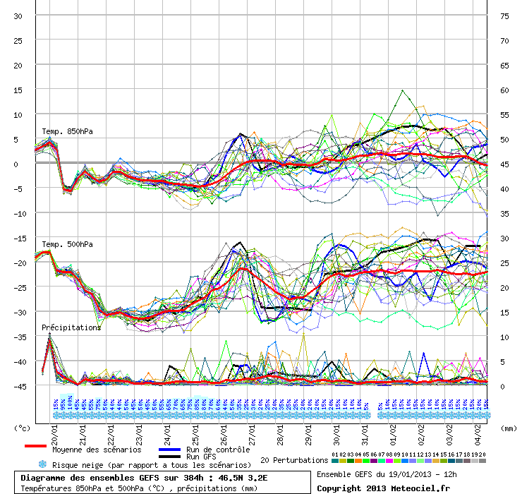 Semaine 4 - du 21 au 27 Janvier Graphe_ens3_pls0