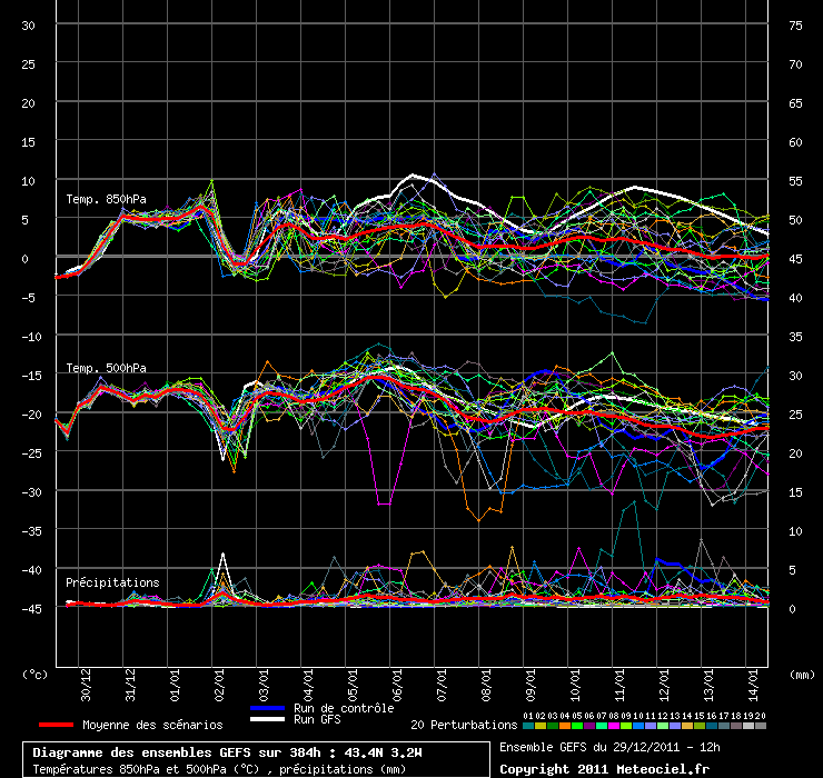 HABLEMOS DE MODELOS - DICIEMBRE - Página 2 Graphe_ens3_jjh3