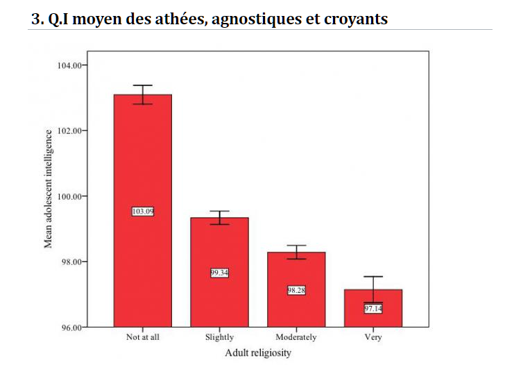 Intelligence et religion, y = ax? Capture_fgh8