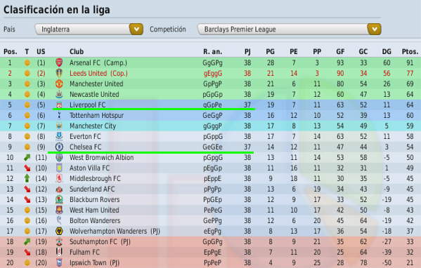 (FM09) Leeds United o la Leyenda del Ave Fénix - Página 19 16-ClasifaJ38_nsz6