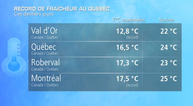 Records de froid au Québec 20140818-084809-METEO-Paris-REPORTER_WEB-154642_g