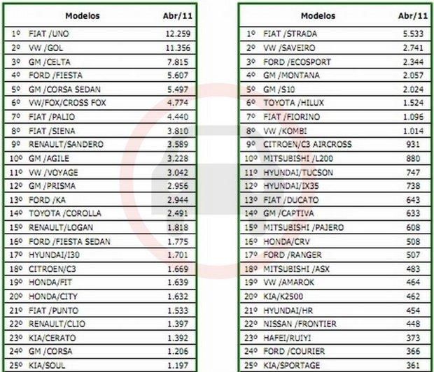 Ranking de Vendas - Abril de 2.011 Quinzena-abril-11-1